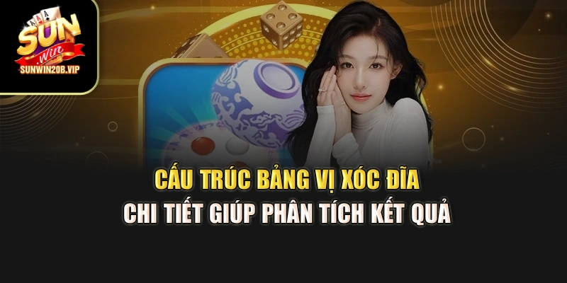 Cấu trúc bảng vị xóc đĩa chi tiết giúp phân tích kết quả 